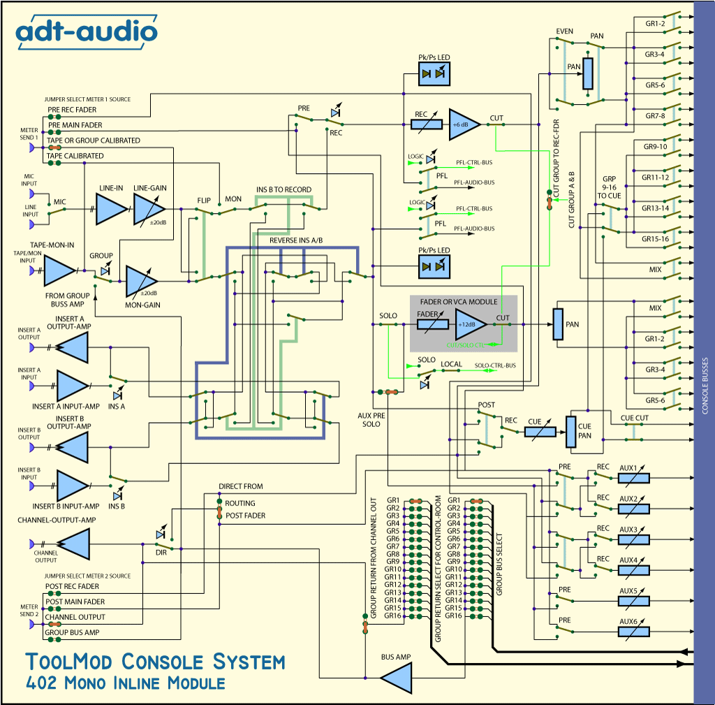 Inline Eingangsmodul TM402 - Blockschaltbild