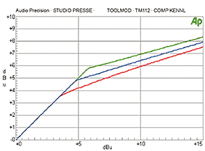 Diagramm Soft Knee Einstellung des Kompressor TM112