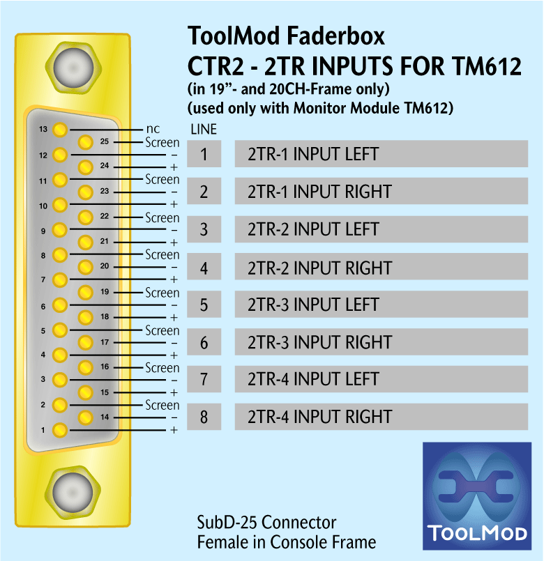 Faderbox Anschlussbelegung Abhör Eingänge 2TR-1 bis 2TR-4