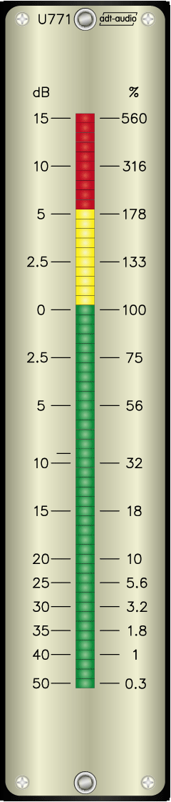 Peakmeter mit hoher Auflösung
